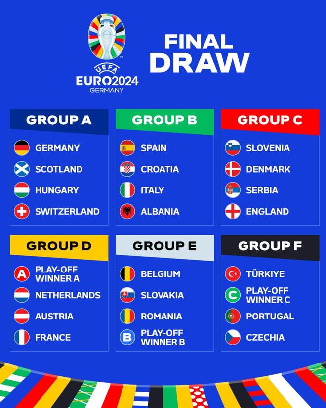 欧洲运气最佳的强队——连续6届大赛抽签顺利，但成绩始终不尽人意_比利时_世界杯_英格兰